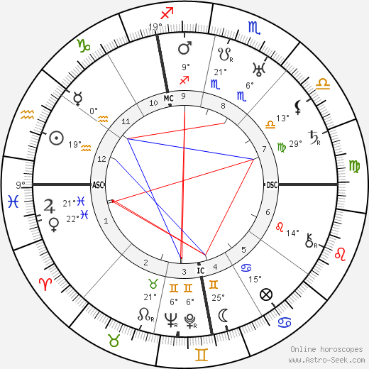 Luigi Bartolini birth chart, biography, wikipedia 2024, 2025