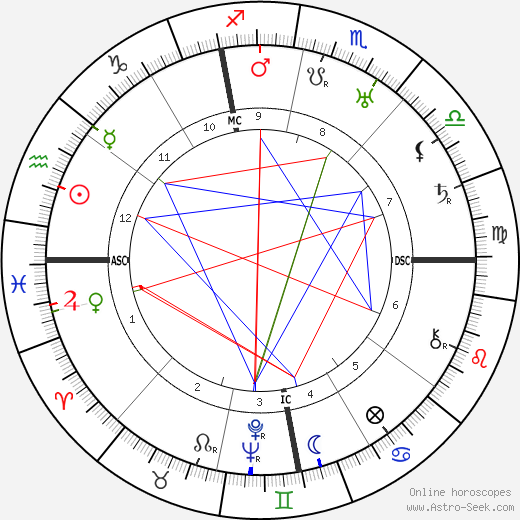 Luigi Bartolini birth chart, Luigi Bartolini astro natal horoscope, astrology