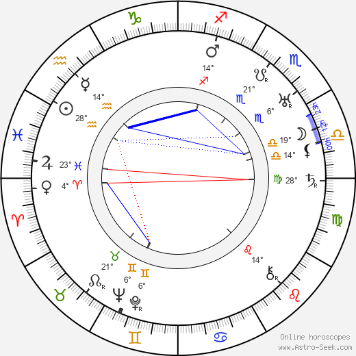 Maria Jacobini birth chart, biography, wikipedia 2024, 2025