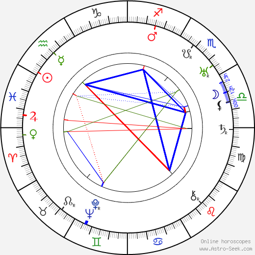 Maria Jacobini birth chart, Maria Jacobini astro natal horoscope, astrology