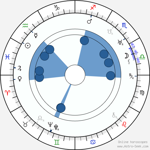 Marjorie Fielding horoscope, astrology, sign, zodiac, date of birth, instagram