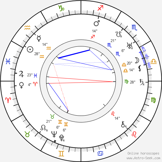 Marjorie Fielding birth chart, biography, wikipedia 2024, 2025
