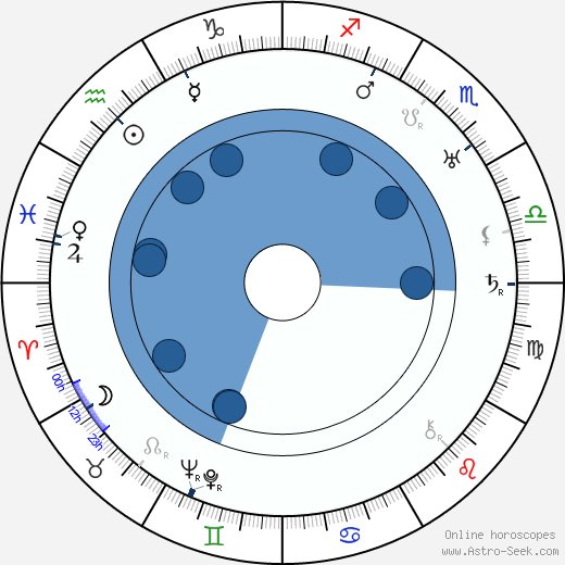 Paul L. Stein horoscope, astrology, sign, zodiac, date of birth, instagram