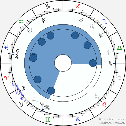 Paul L. Stein wikipedia, horoscope, astrology, instagram