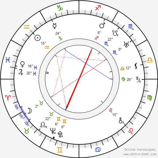 Paul L. Stein birth chart, biography, wikipedia 2023, 2024