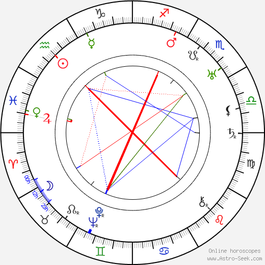 Paul L. Stein birth chart, Paul L. Stein astro natal horoscope, astrology