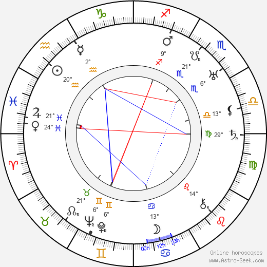 Peggy Wood birth chart, biography, wikipedia 2024, 2025
