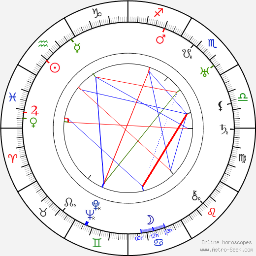 Peggy Wood birth chart, Peggy Wood astro natal horoscope, astrology