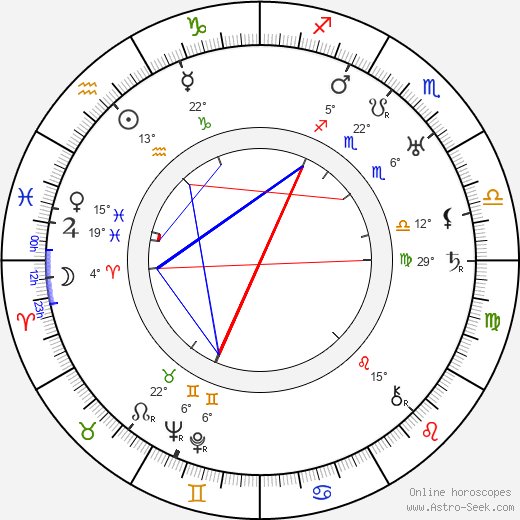 Stanislaw Grolicki birth chart, biography, wikipedia 2023, 2024