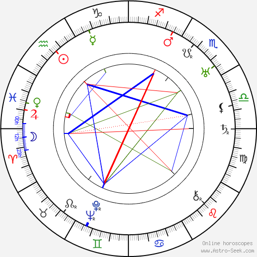 Stanislaw Grolicki birth chart, Stanislaw Grolicki astro natal horoscope, astrology