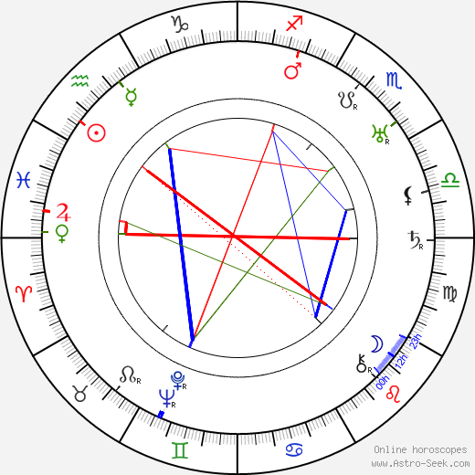 Warren Jackson birth chart, Warren Jackson astro natal horoscope, astrology