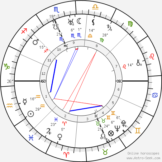 Wendell Wilkie birth chart, biography, wikipedia 2024, 2025