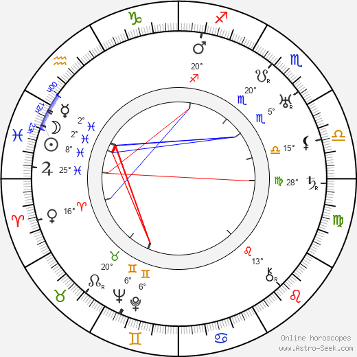William Demarest birth chart, biography, wikipedia 2024, 2025