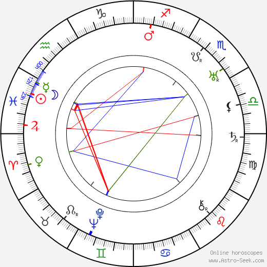 William Demarest birth chart, William Demarest astro natal horoscope, astrology