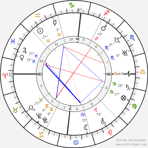 Wynn birth chart, biography, wikipedia 2024, 2025