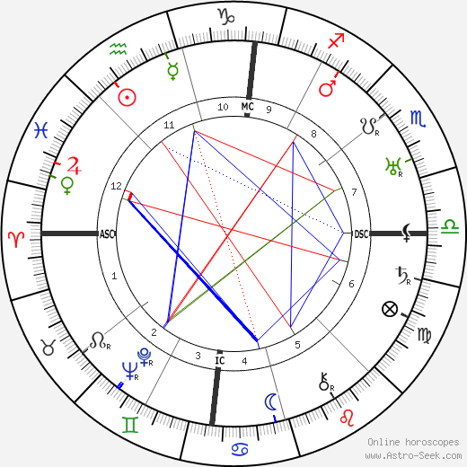 Wynn birth chart, Wynn astro natal horoscope, astrology