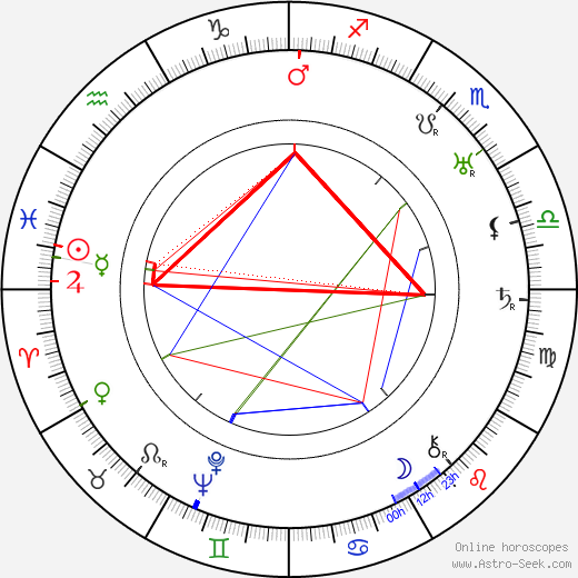 Arthur Caesar birth chart, Arthur Caesar astro natal horoscope, astrology