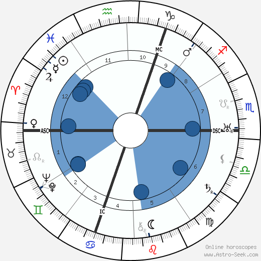 Arthur Honegger wikipedia, horoscope, astrology, instagram