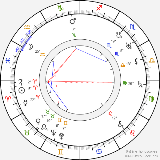 Bertram Millhauser birth chart, biography, wikipedia 2024, 2025