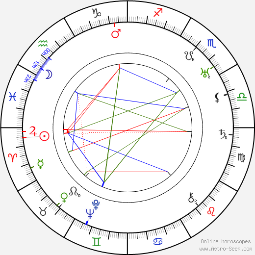 Bertram Millhauser birth chart, Bertram Millhauser astro natal horoscope, astrology