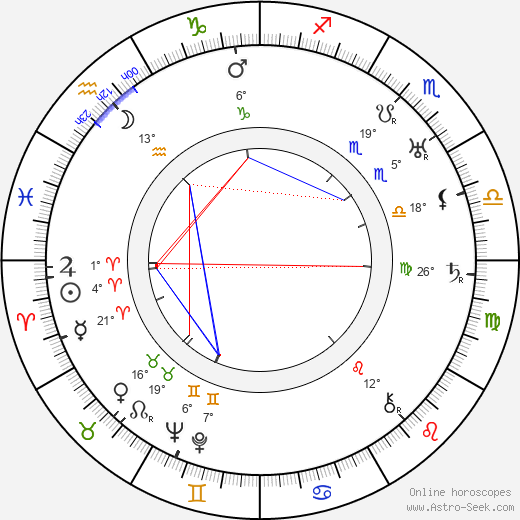 Chief Eagle Wing birth chart, biography, wikipedia 2023, 2024