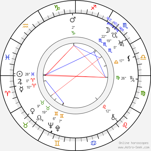 Edith Storey birth chart, biography, wikipedia 2023, 2024