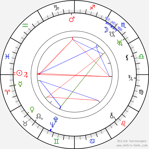 Edith Storey birth chart, Edith Storey astro natal horoscope, astrology