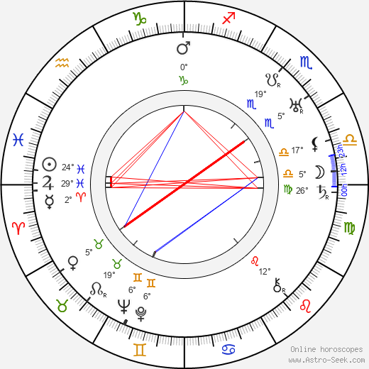 Eileen Garrett birth chart, biography, wikipedia 2023, 2024