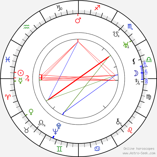 Eileen Garrett birth chart, Eileen Garrett astro natal horoscope, astrology