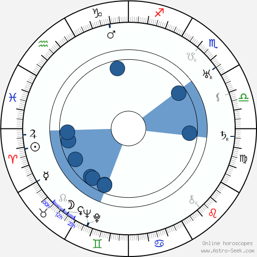 Eino Koskimies horoscope, astrology, sign, zodiac, date of birth, instagram