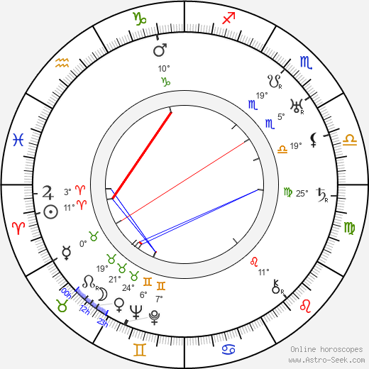 Eino Koskimies birth chart, biography, wikipedia 2024, 2025