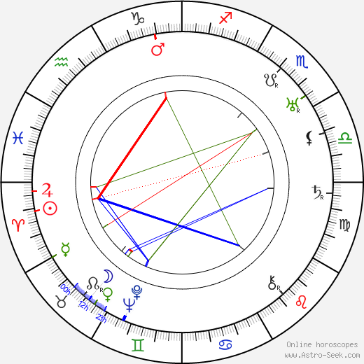 Eino Koskimies birth chart, Eino Koskimies astro natal horoscope, astrology