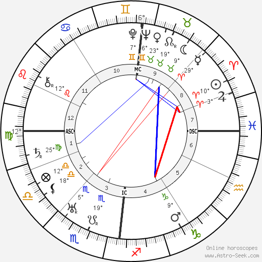 Erhard Milch birth chart, biography, wikipedia 2024, 2025