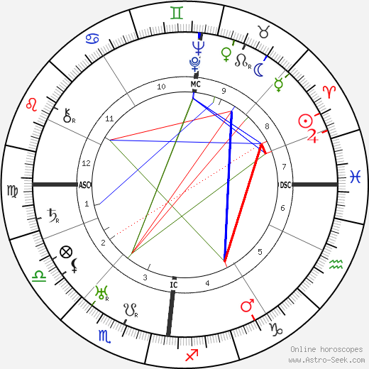 Erhard Milch birth chart, Erhard Milch astro natal horoscope, astrology