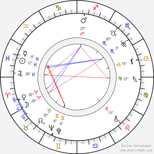 Felix Bressart birth chart, biography, wikipedia 2023, 2024