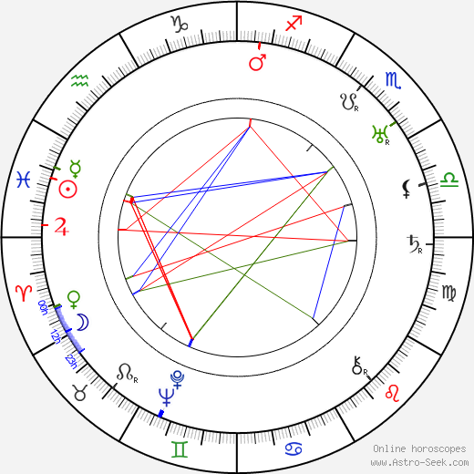 Felix Bressart birth chart, Felix Bressart astro natal horoscope, astrology