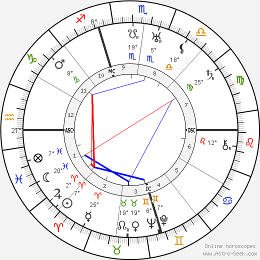 Ferde Grofé birth chart, biography, wikipedia 2023, 2024