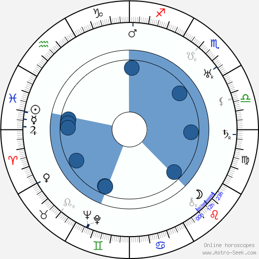 Frank P. Donovan wikipedia, horoscope, astrology, instagram