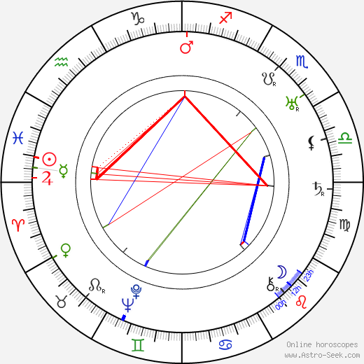 Frank P. Donovan birth chart, Frank P. Donovan astro natal horoscope, astrology