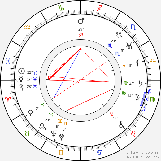 George White birth chart, biography, wikipedia 2024, 2025
