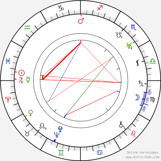 George White birth chart, George White astro natal horoscope, astrology