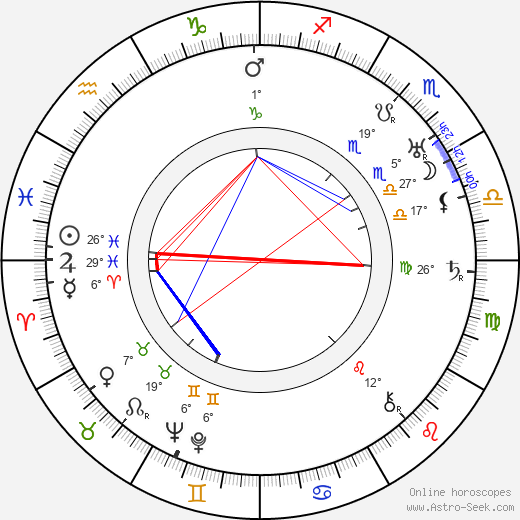 Gerda Weneskoski birth chart, biography, wikipedia 2023, 2024