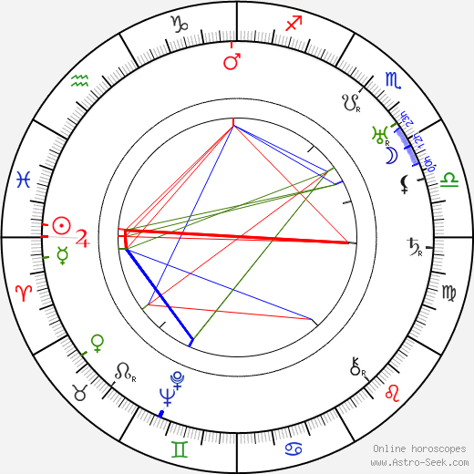 Gerda Weneskoski birth chart, Gerda Weneskoski astro natal horoscope, astrology