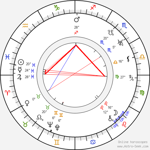Gregory La Cava birth chart, biography, wikipedia 2024, 2025