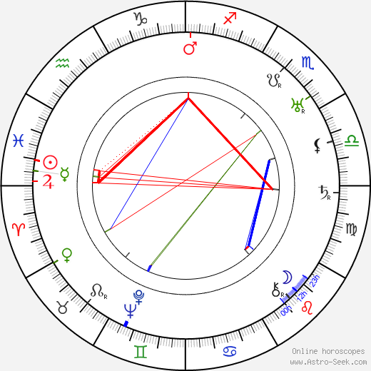 Gregory La Cava birth chart, Gregory La Cava astro natal horoscope, astrology