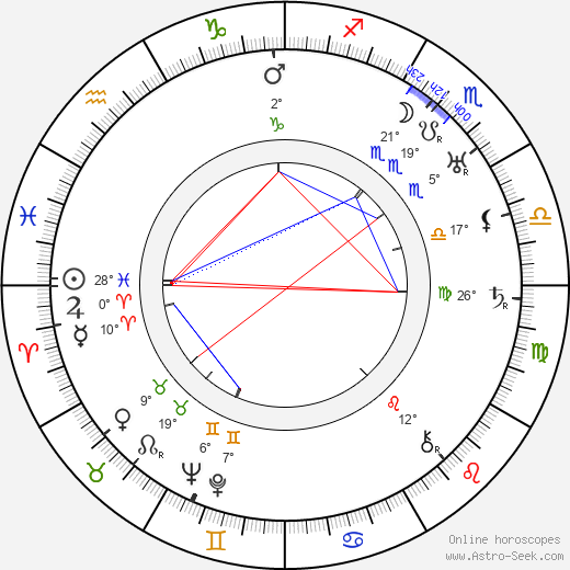 Hjalmar Siilasvuo birth chart, biography, wikipedia 2024, 2025