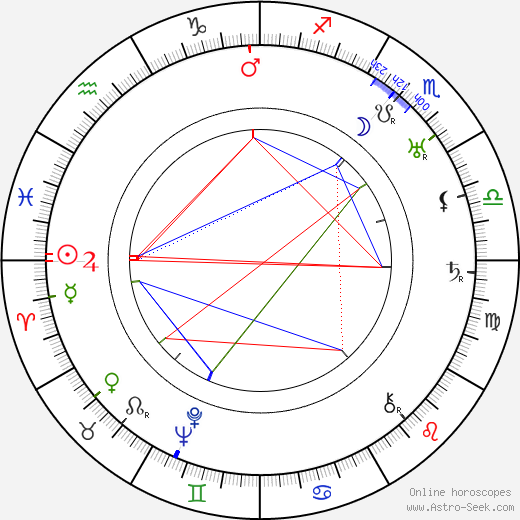 Hjalmar Siilasvuo birth chart, Hjalmar Siilasvuo astro natal horoscope, astrology