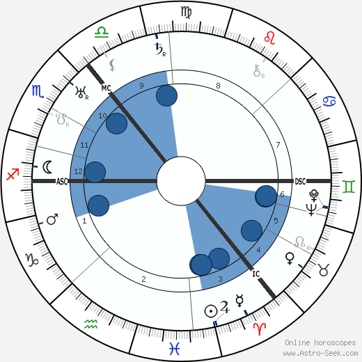 Janet Laurie Allan wikipedia, horoscope, astrology, instagram