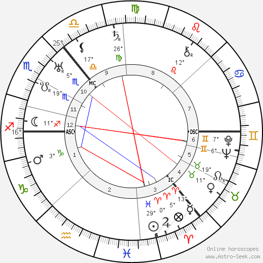 Janet Laurie Allan birth chart, biography, wikipedia 2023, 2024