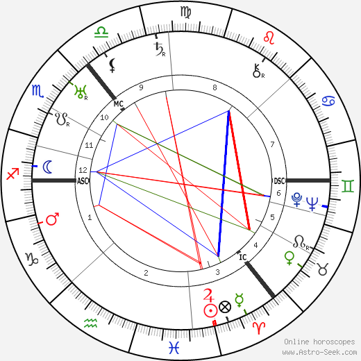 Janet Laurie Allan birth chart, Janet Laurie Allan astro natal horoscope, astrology